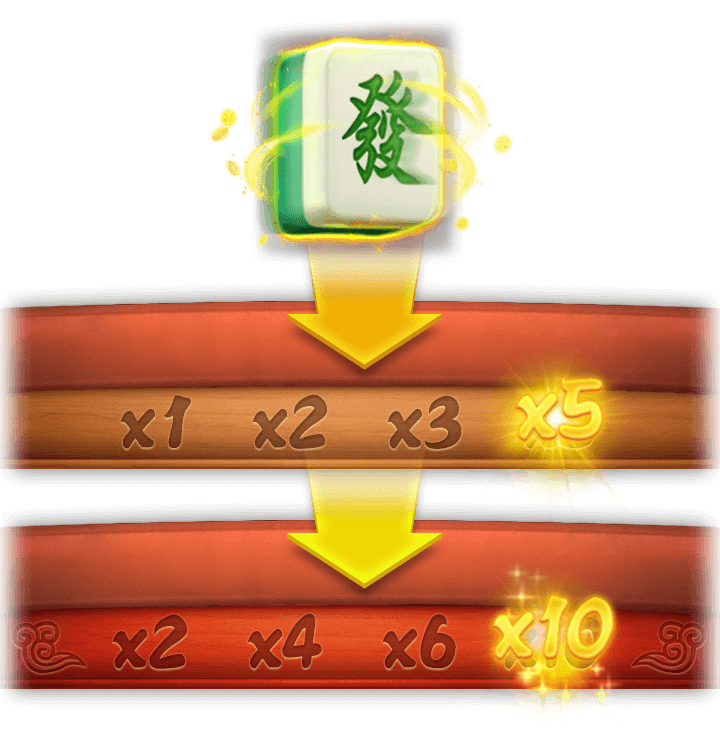 麻將發了獎金翻倍特色